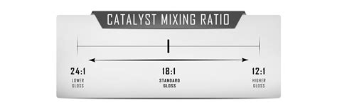 weight of empty cerakote tester bottle|cerakote mix weight calculator.